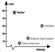 Impregnace dřevěných podlah